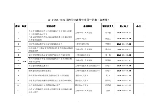 2016-2017年立项的玉林市科技项目一览表(自筹类)