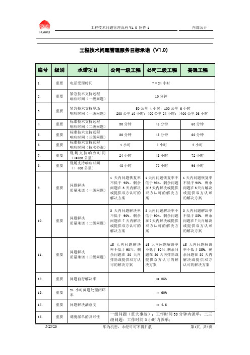 工程技术问题管理SLA(V1.0)