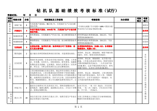 基层区队绩效考核细则