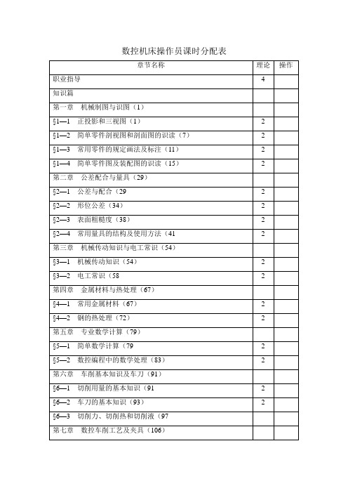 数控机床操作员课时分配表