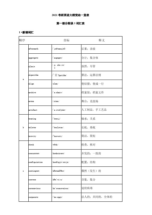 2021考研英语大纲变动一览表(新增词汇附中文释义)