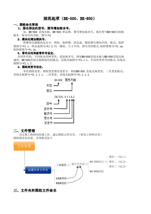 图纸文件管理规范