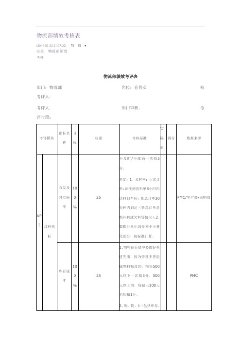 物流部绩效考核表