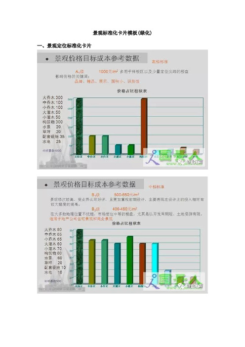 景观标准化卡片模板(绿化)