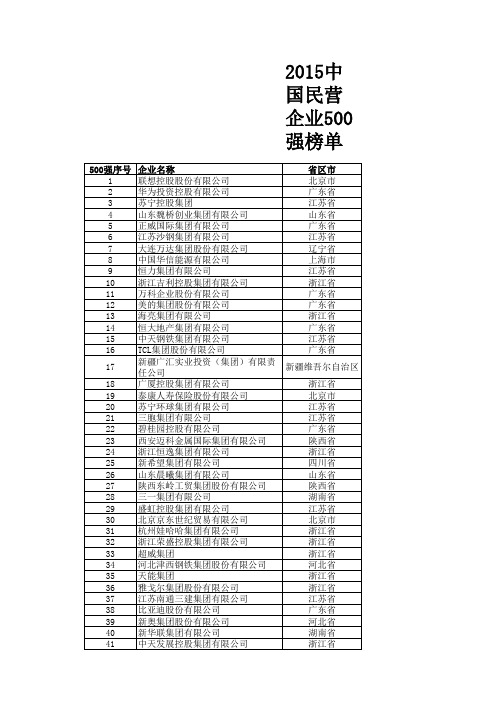 2015年中国民营企业500强