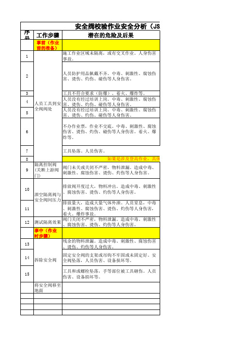 作业安全分析(JSA)