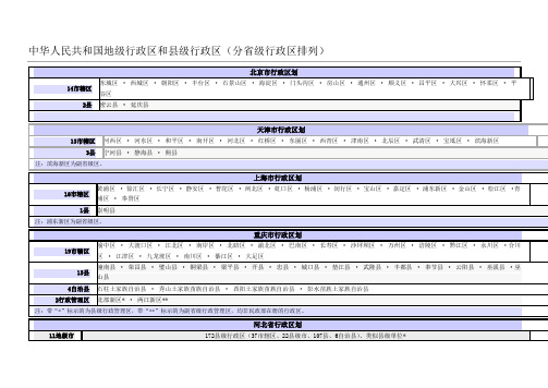 全国地级行政区和县级行政区