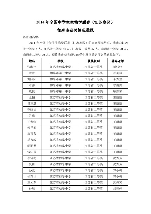 2014年全国中学生生物学联赛获奖通报