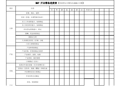 运营开业筹备进度表