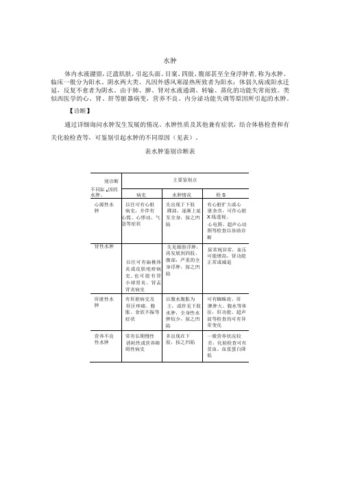 水肿中医诊疗规范诊疗指南2023版