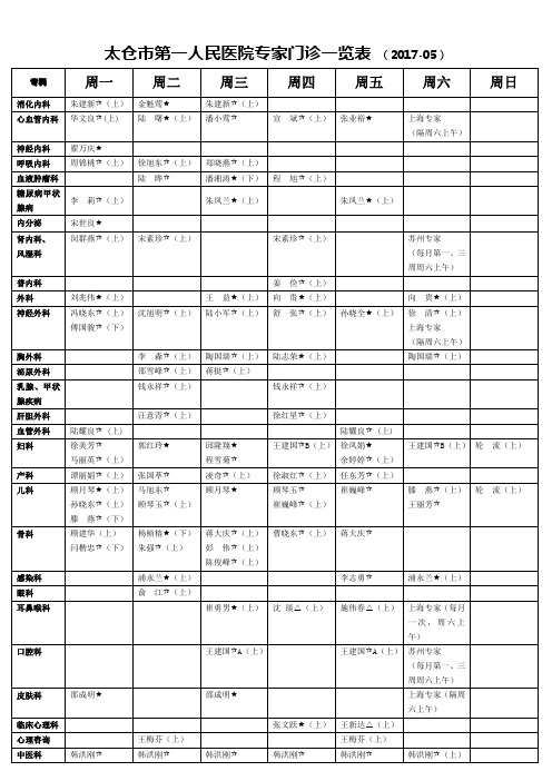 太仓市第一人民医院专家门诊一览表(2017-05)专科周一周二周三周