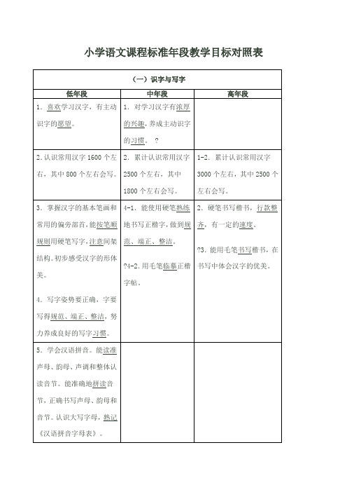 小学语文课程标准年段教学目标对照表