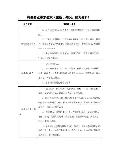 报关专业基本要求(素质、知识、能力分析)