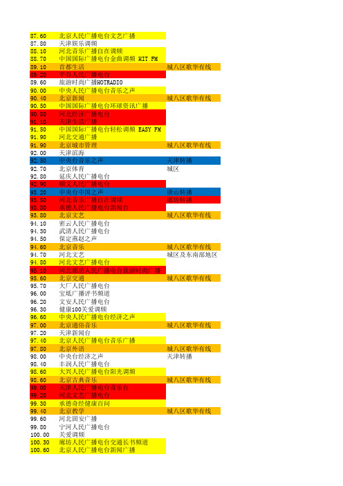 北京地区广播电台列表