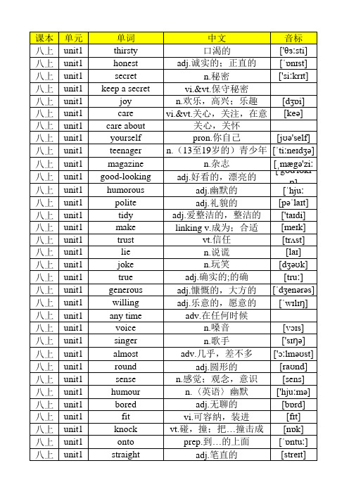 苏教版初中英语单词默写和答案