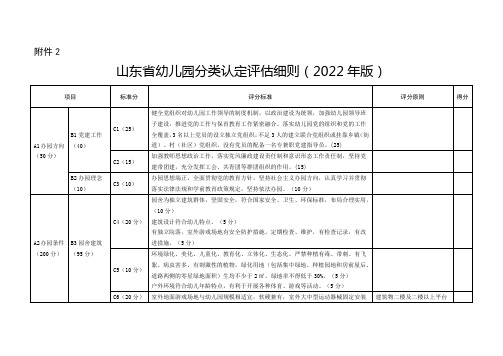 山东省幼儿园分类认定评估细则(2022年版)