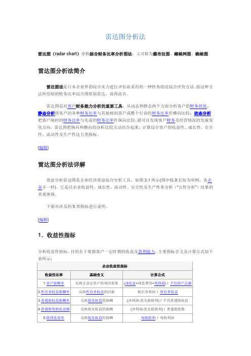 雷达图分析法