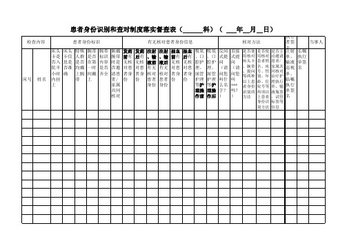 患者身份识别和查对制度落实督查表