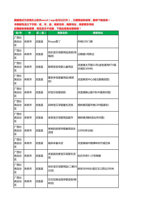 2020新版广西壮族自治区来宾市武宣县育婴工商企业公司商家名录名单黄页联系电话号码地址大全61家