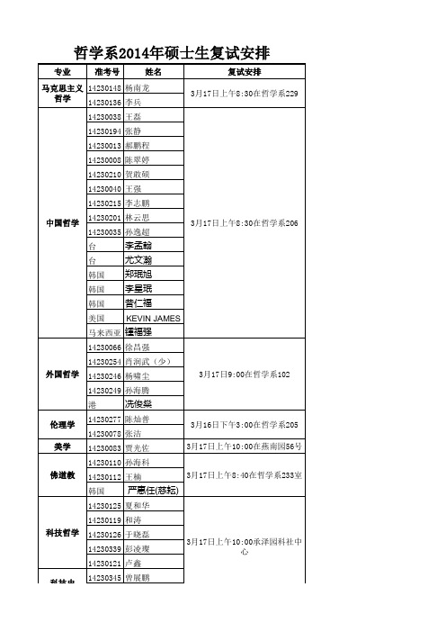 20140314164436_硕士复试安排(网)