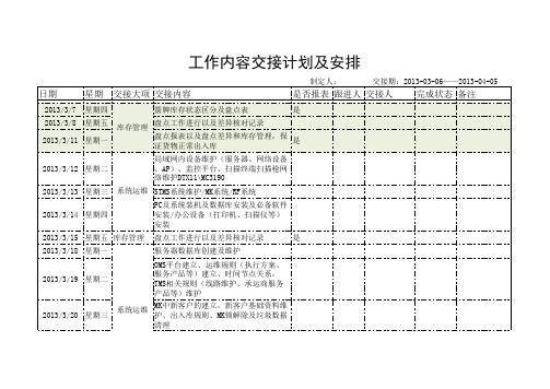 公司工作内容交接交接计划及完成进度