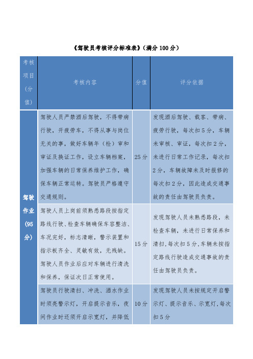 驾驶员考核评分标准表