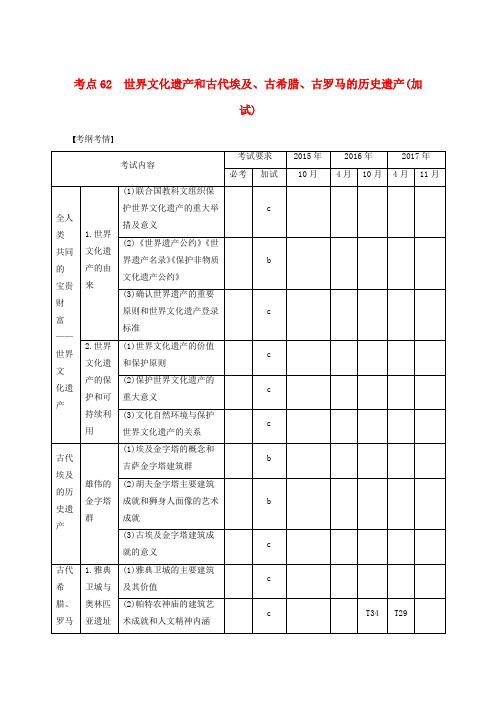 高考历史一轮总复习十二世界文化遗产荟萃考点62世界文化遗产和古代埃及古希腊古罗马的历史遗产加试学案