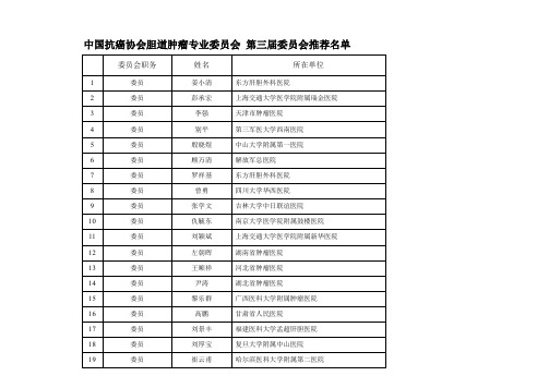 分支机构名称(中文)