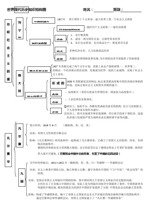 世界现代历史知识结构1