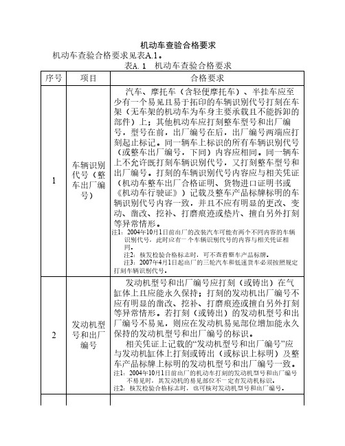 机动车查验工作规程