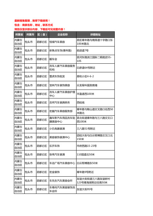 新版内蒙古自治区包头市昆都仑区汽车装饰企业公司商家户名录单联系方式地址大全130家