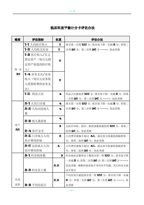 平衡计分卡考核办法