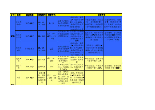 银保热销产品汇总