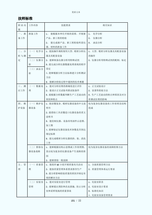 油品分析工试题库(技师、高级技师)