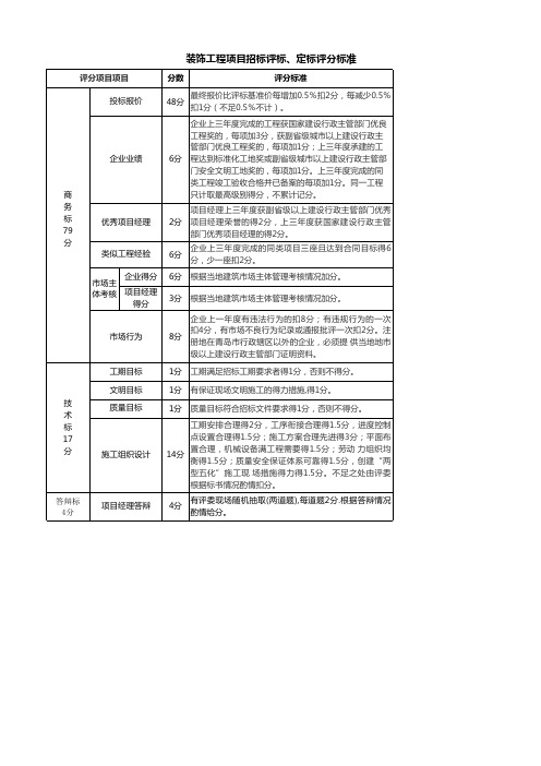 装饰工程项目招标评标、定标评分标准