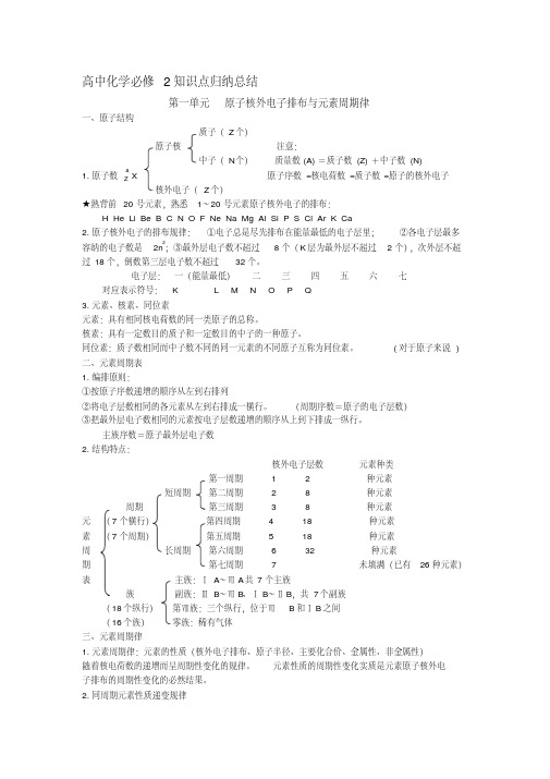 最新苏教版高中化学必修二知识点总结