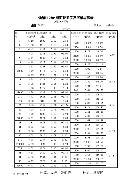 钱塘江200604(1#-99#)断面特征值及河槽容积表