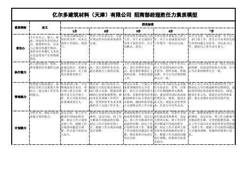 胜任力模型—招商部经理