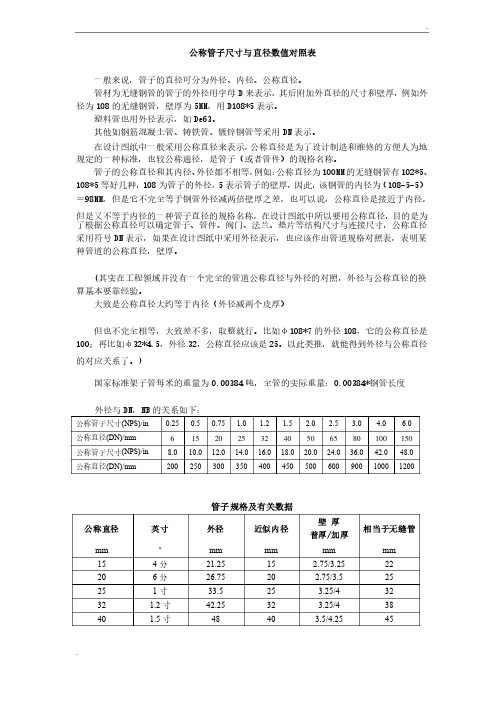 公称管子尺寸与直径对照表