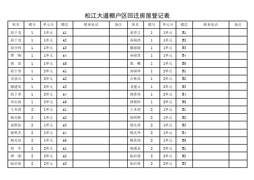 松江大道棚户区回迁房屋登记表