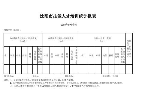 沈阳市2019年1-4季度技能人才培训统计表