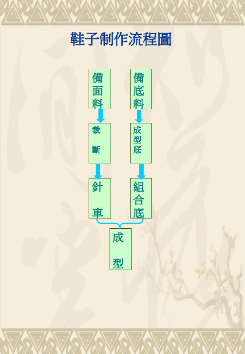 制鞋业标准流程之--裁断篇(图文并茂)