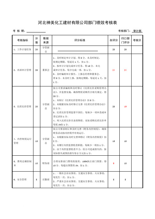 部门绩效考核表范文