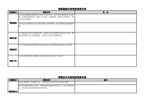 全面预算内部控制调查问卷