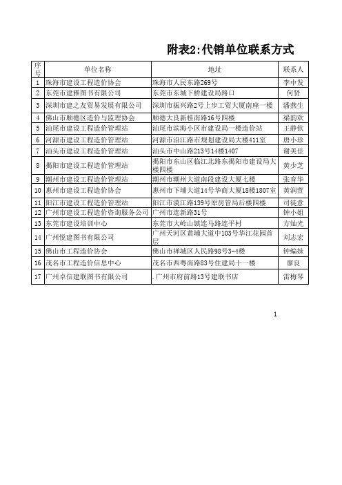 代销单位联系方式 - 后台管理人员登录系统