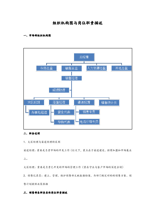 销售部门组织机构图与岗位职责描述