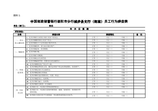 中国邮政储蓄银行邵阳市分行XX支行部室员工行为排查表