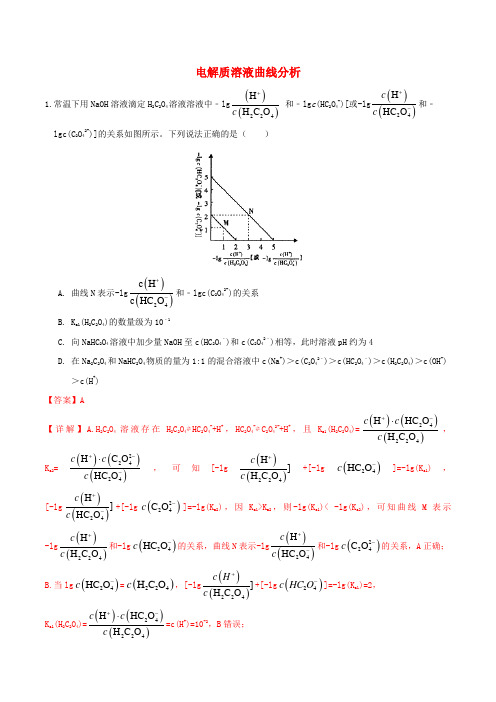 高考化学热点题型训练电解质溶液曲线分析含解析