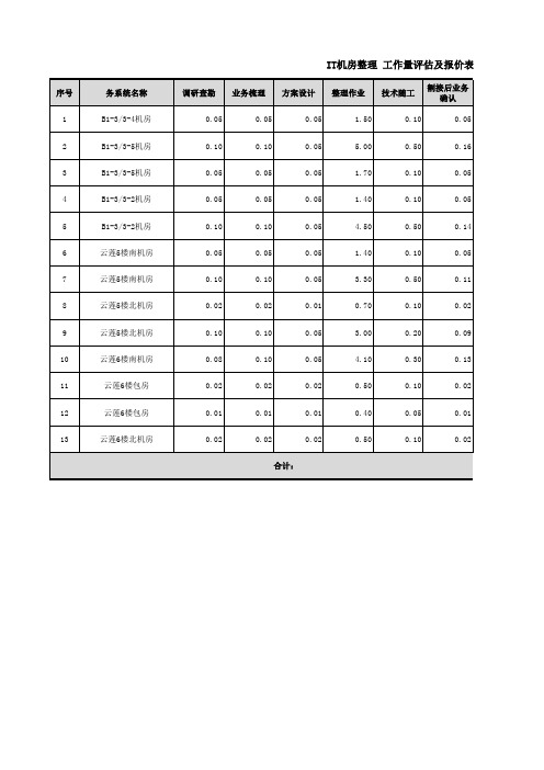 IT机房整理-工作量评估及报价表