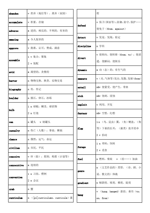 托福核心词汇21天-李笑来(打印版)